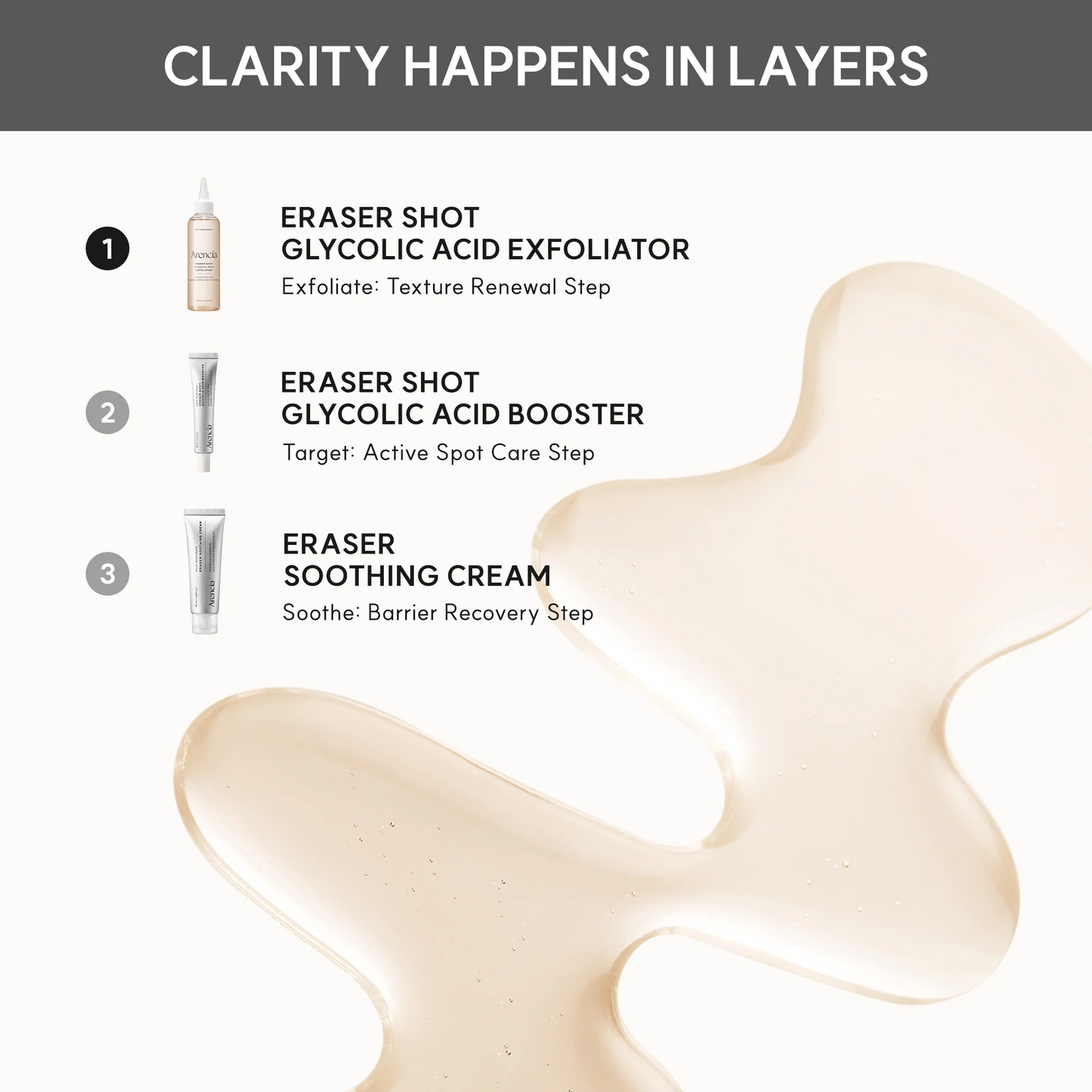 Arencia - Eraser Shot Glycolic Acid Exfoliator