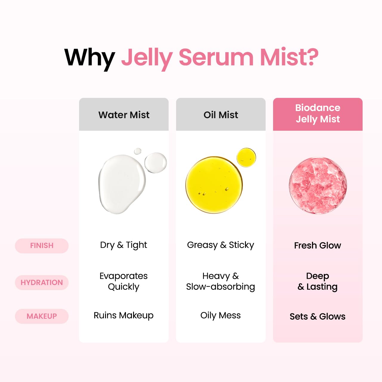 Biodance - Collagen Peptides Jelly Serum Mist