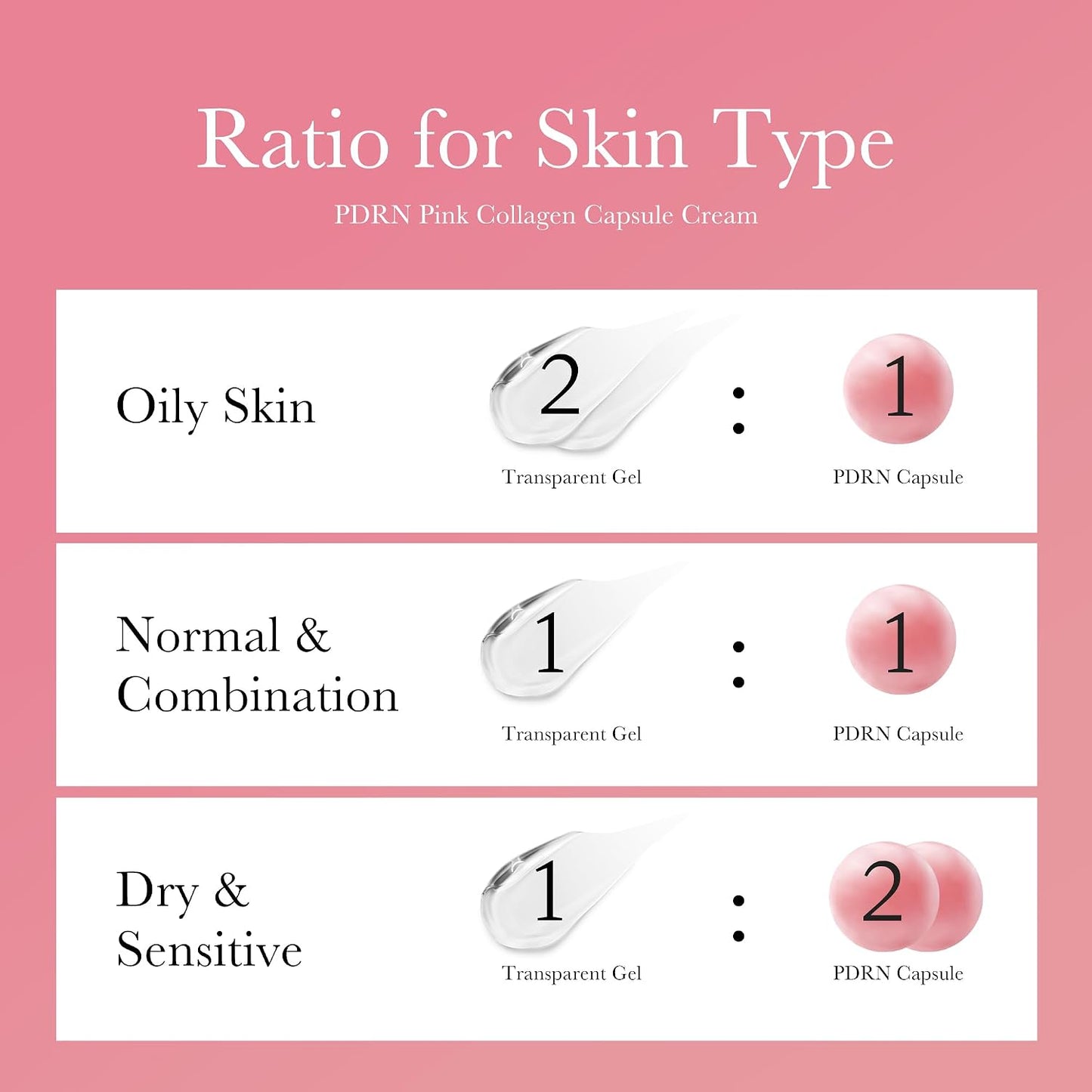 Medicube - PDRN Pink Collagen Capsule Cream