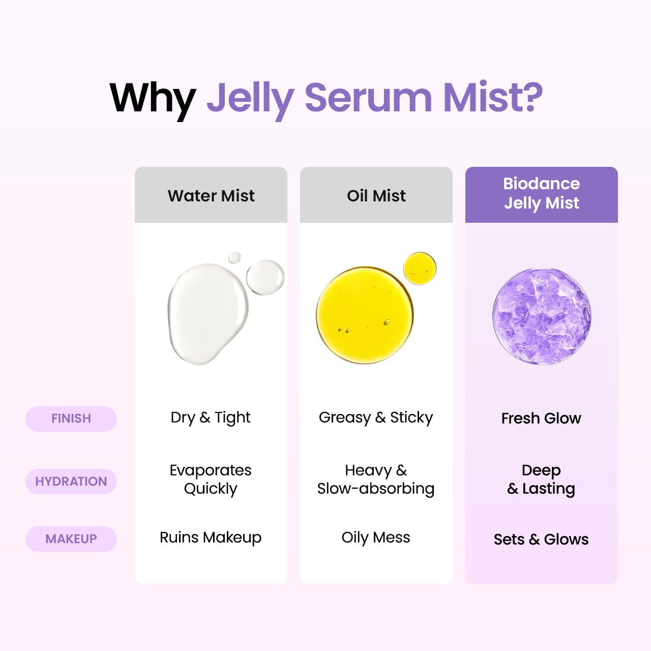 Biodance - Caviar PDRN Jelly Serum Mist