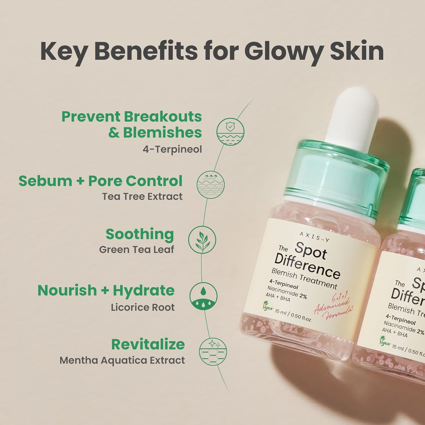 Axis - Y - Spot The Difference Blemish Treatment