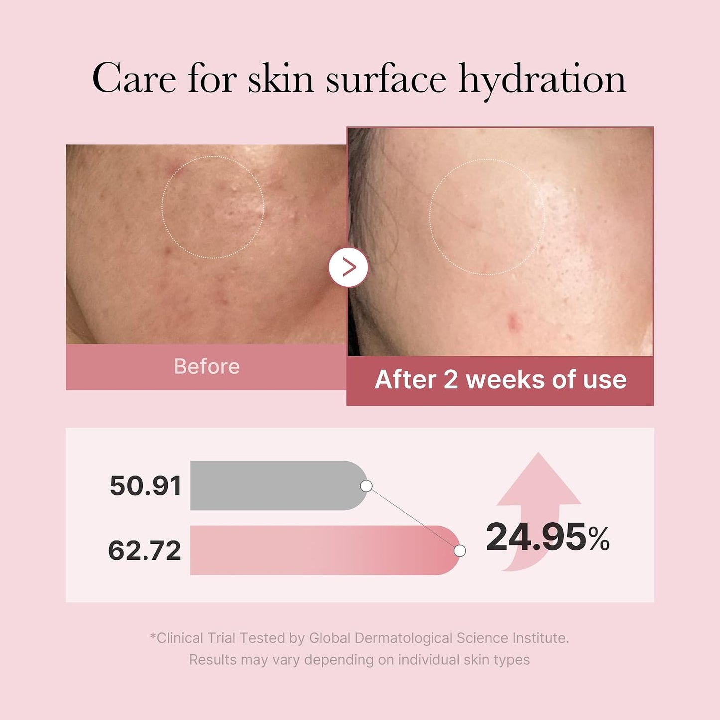Medicube -  Pdrn Pink Glutathione Serum Mist