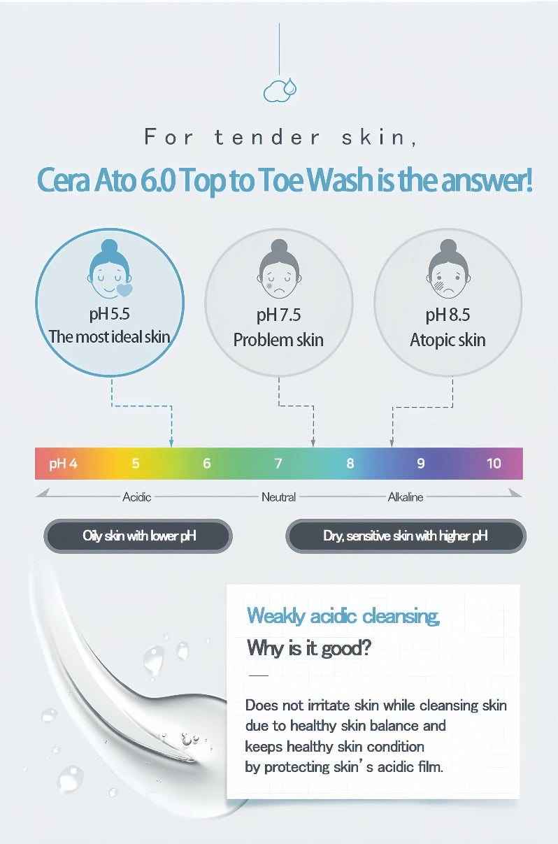 Illiyoon - Head to Toe Body Wash