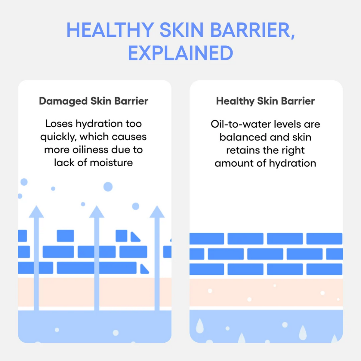 LANEIGE Water Bank Blue Hyaluronic Moisturizer – Hydrating Face Cream