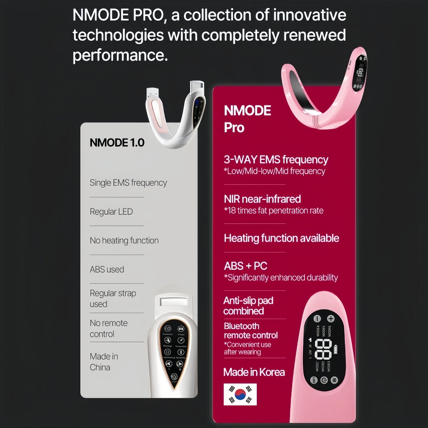 Beaund - Nmode Pro Pink Edition